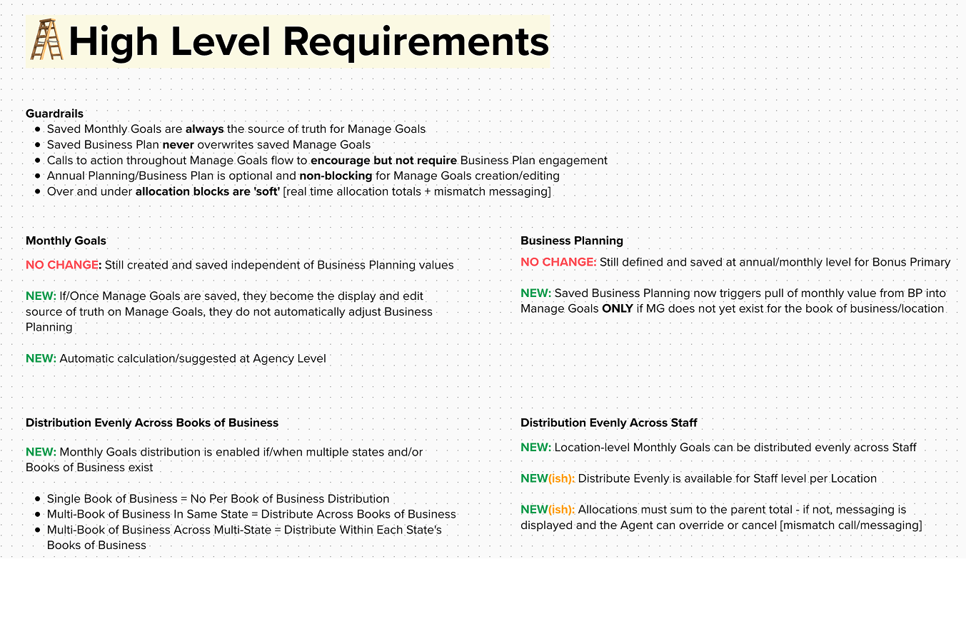 High level requirements document showing guardrails, monthly goals rules, business planning integration, and distribution behavior