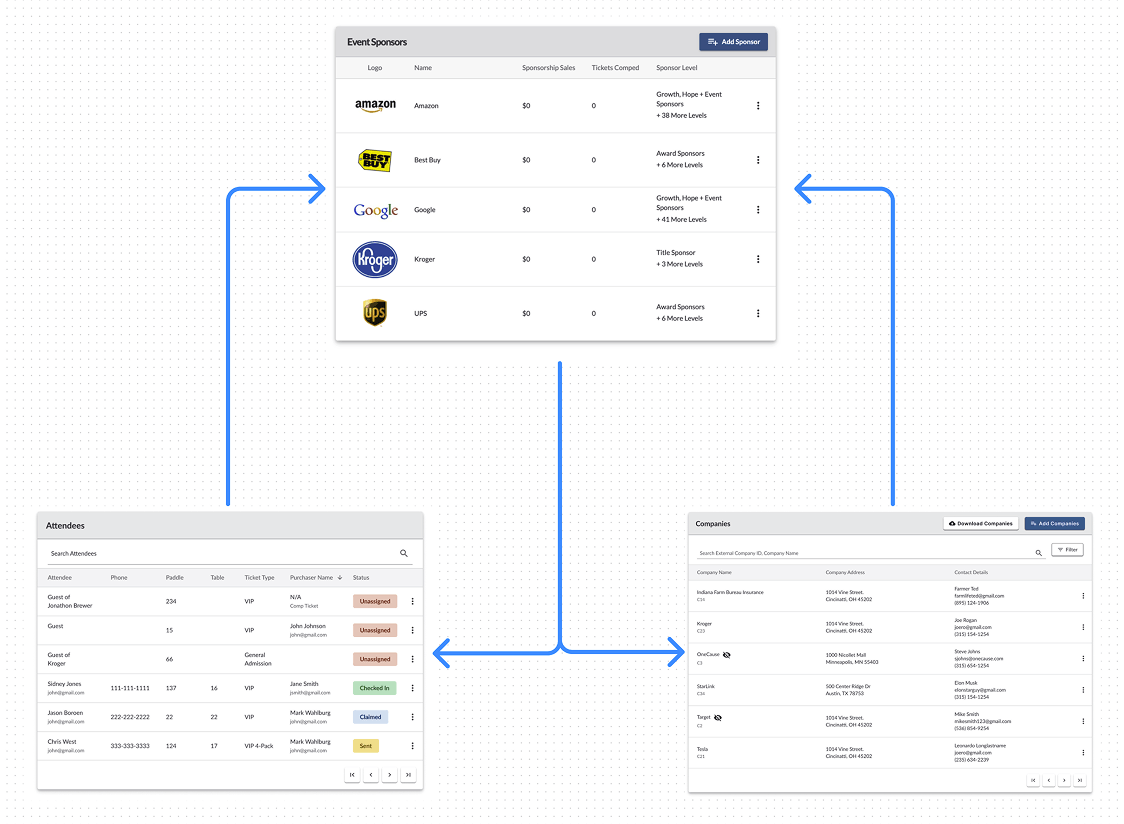 Linking Sponsorships relationship diagram